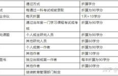 财务专业人士能否兼职从事会计工作？兼职会计可行吗？