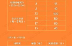 在重庆跑T3出行，真的能赚到钱吗？收入情况如何？