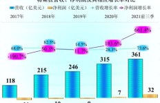 全宝是如何实现高效盈利的？你真的了解吗？