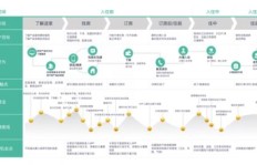 微信支付购买TF产品如何操作？一篇文章带你了解详细流程
