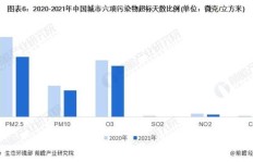 柳州甲醛治理行业现状如何，现在还能赚钱吗？