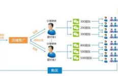 微商会议后的总结有哪些关键点？如何提升团队效率？