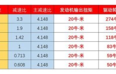 如何通过拍车赚钱伙伴计划实现收入增长？下载指南详解