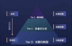 在现代社会，副业是否已成为不可或缺的生活刚需？