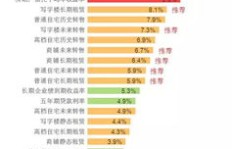 八百项目真的能赚钱吗？投资回报率如何？
