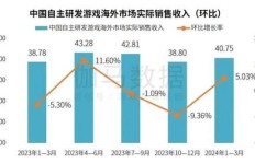 倒班族如何选择合适的副业实现收入双增长？