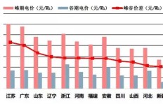 抽水金额如何实现盈利？详解赚钱背后的逻辑