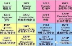 电网行业副业岗位有哪些？从业者如何选择合适职位？