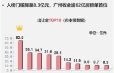 c总出海联盟盈利模式是怎样的？如何实现持续收益？