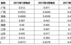 前年真的有0元赚钱项目吗？如何实现无成本盈利？