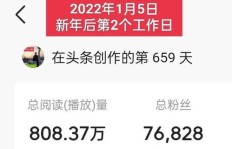 如何在头条选择频道实现盈利？