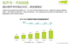 埋雷项目真的能带来可观收益吗？赚钱效果如何？