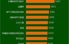 在上海从事哪类销售最赚钱？行业选择攻略揭晓