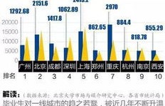 如今职场中，哪个行业能快速实现高收入？