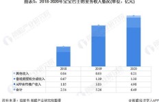 中免日上代购盈利模式是怎样的？如何实现盈利？