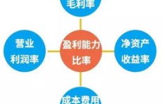 哪家上市公司盈利能力最强？知乎热议揭晓