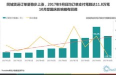 国际货代行业真的能带来丰厚收益吗？