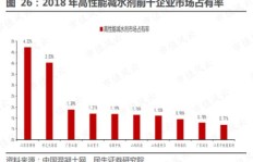 包钢高管是如何实现财富增长的？