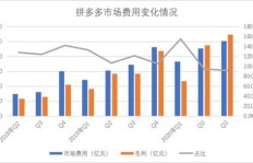 如何在拼多多发布信息实现盈利？你掌握这些技巧了吗？