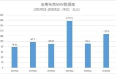 黄石苏诺公司如何实现盈利？其商业模式有何独特之处？