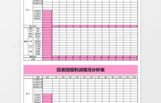 台球厅经营能否盈利？投资回报率如何评估？