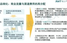 如何通过副业招商图实现高效引流与变现？