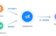 如何在美团同城跑腿服务中实现高效盈利？