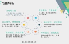 卓安e贷加盟覆盖了多少线城市？其加盟策略有何独特之处？