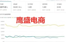 疫情期间，哪些副业值得一试？如何找到适合自己的兼职？