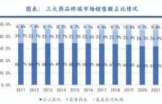 医院如今靠卖药盈利情况如何？是否依然利润丰厚？