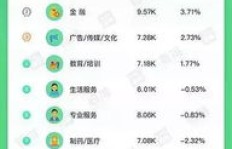 在金融公司工作体验如何？薪资待遇是否令人满意？
