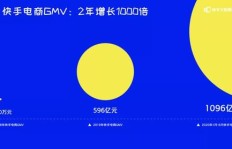 如何在快手电商平台上实现高效卖货盈利？