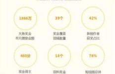 如何利用作品流量实现盈利？创作者必知的变现之道
