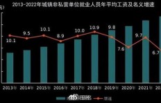 失业者如何通过摆地摊实现收入增长？