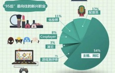 如何做到月入七万的副业？成功秘诀在哪里？