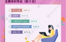 女生读技校选哪个专业最有＂钱＂途？