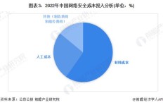 在小区开设洗衣店能否实现盈利？市场需求与成本分析