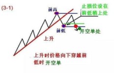 如何在日元市场中赚取稳定收入？