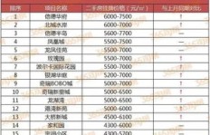 在四川，哪些生意最具赚钱潜力？如何选择高收益项目？