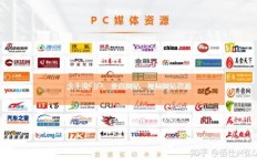 如何巧妙投放车贷广告实现高效盈利？