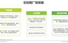 如何在SaaS行业中找到高收益的副业机会？