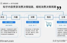 在众多建材品类中，哪一种最具盈利潜力？知乎热议解析