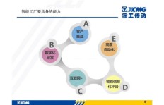 智能工厂如何实现快速盈利的策略与方法？