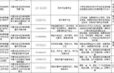 农村创业选择哪个项目最易盈利？您是否已有心仪方向？