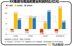 kk主播是如何实现盈利的？他们的收入来源有哪些？