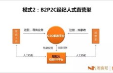 朝阳区家政兼职平台靠谱吗？如何找到优质兼职机会？