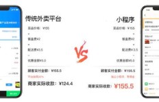 哪个平台佣金回报丰厚，轻松实现高收益？