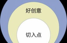 如何打造吸引眼球的副业展览策划方案？