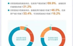 在资金有限时，投资什么项目能最快实现财富增长？