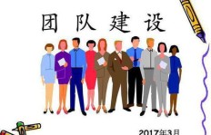 如何有效构建团队并提升团队凝聚力？